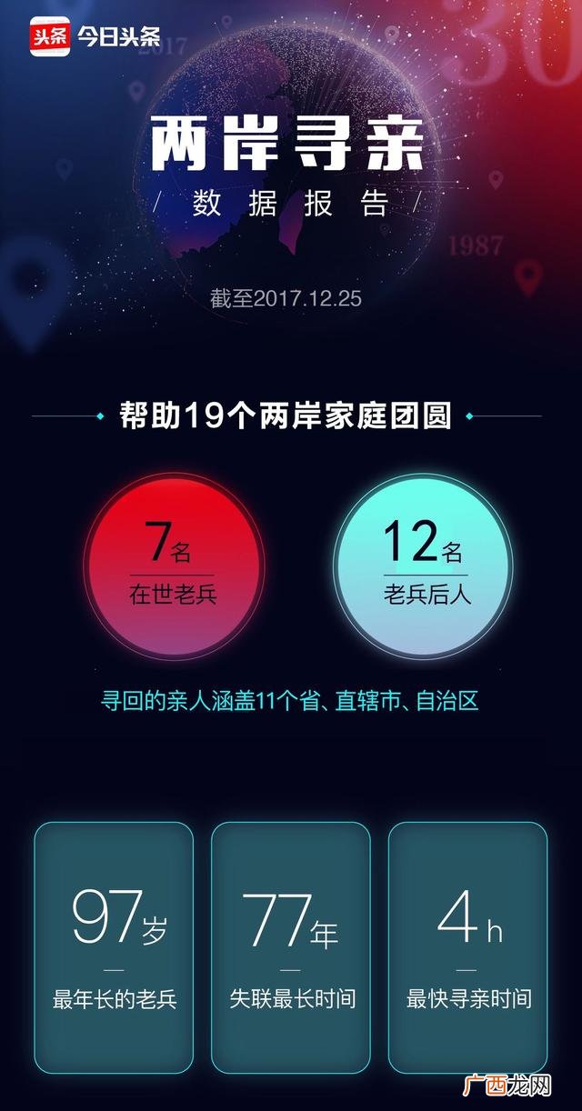 回乡创业李国忠全文阅读 龚铭创业温暖十里