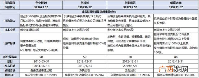 2020年买入创业板,2020年创业板基金