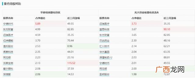 2020年买入创业板,2020年创业板基金