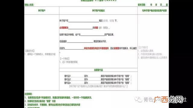 个人理想创业者画布 机敏创业画布