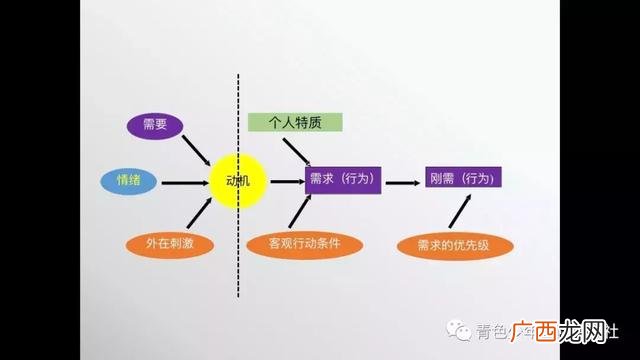 个人理想创业者画布 机敏创业画布