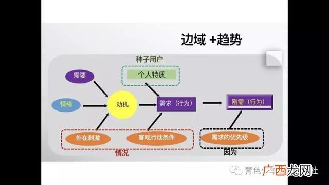 个人理想创业者画布 机敏创业画布