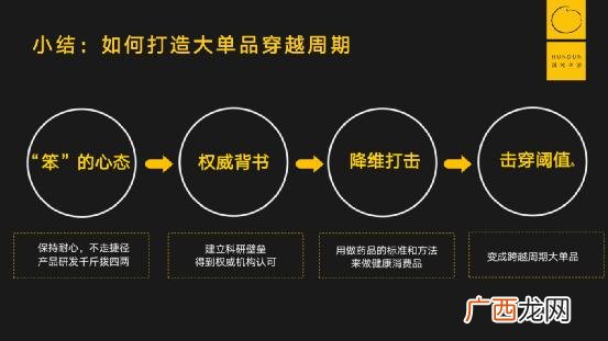 创业团队中提供团队结构并落实的是,创业团队游戏西天取经团队
