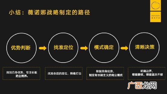 创业团队中提供团队结构并落实的是,创业团队游戏西天取经团队