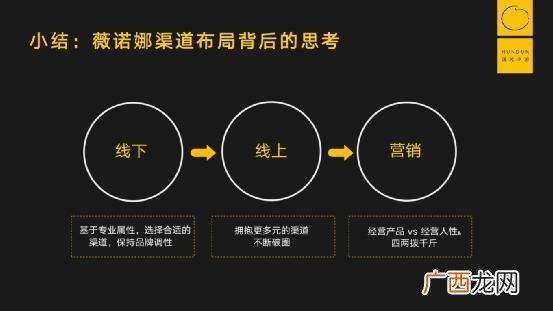创业团队中提供团队结构并落实的是,创业团队游戏西天取经团队