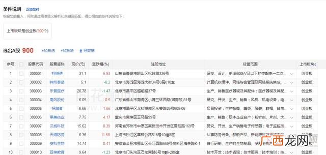 创业板股票一览表,创业板上市公司分类