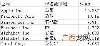 创业板股票一览表,创业板上市公司分类