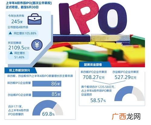 创业板改革受益股,创业板改革并试点注册制时间