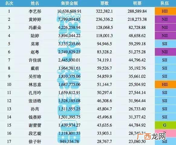 各国追星文化,追星文化的形成与发展