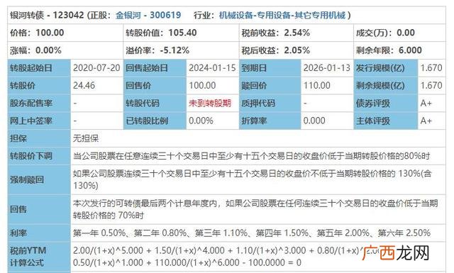 创业板开通后几天可以转签 创业板转签能转几次