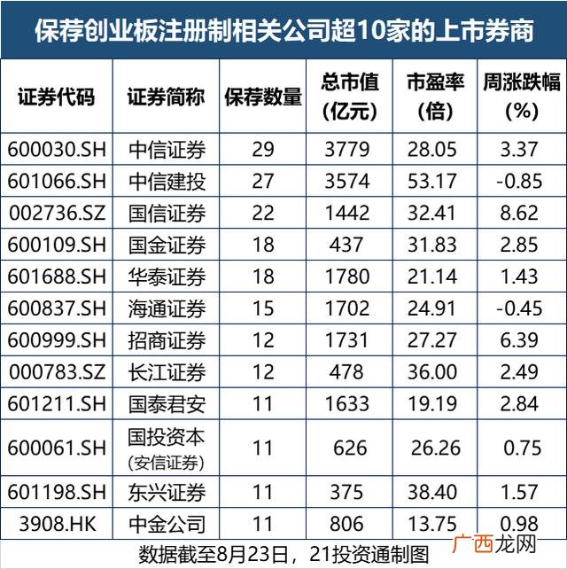 创业板实行注册制是利好吗,创业板实行注册制会对投资者产生哪些影响