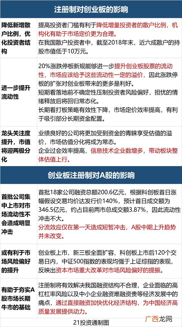 创业板实行注册制是利好吗,创业板实行注册制会对投资者产生哪些影响