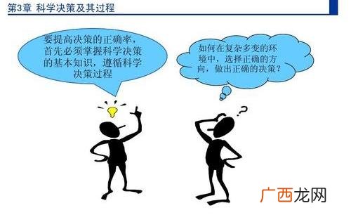 决策方案是否通过,创业直觉决策可靠性的保障