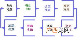 决策方案是否通过,创业直觉决策可靠性的保障