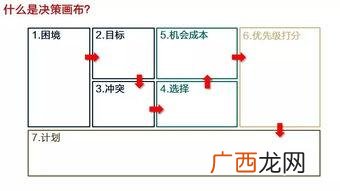 决策方案是否通过,创业直觉决策可靠性的保障