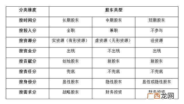 创业板块转签,创业板块怎么转签