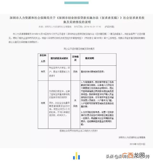 创业基金无息贷款 创业投资基金来源