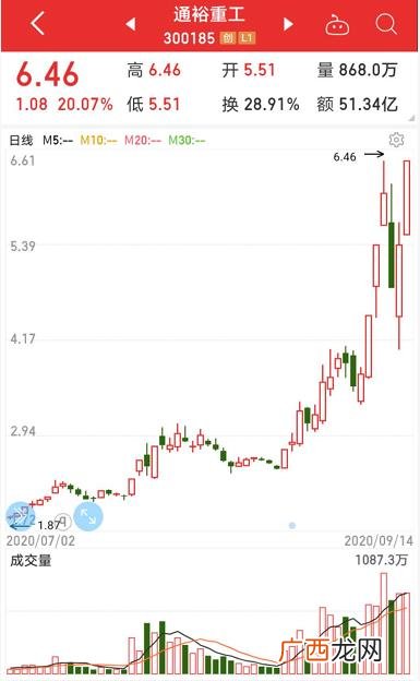 st股票的涨跌幅限制是多少,创业板st股涨跌幅限制