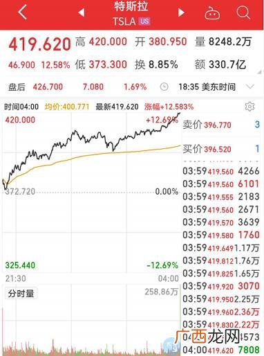 st股票的涨跌幅限制是多少,创业板st股涨跌幅限制