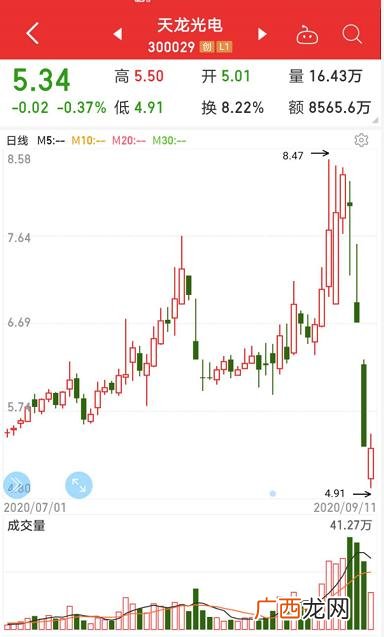 st股票的涨跌幅限制是多少,创业板st股涨跌幅限制