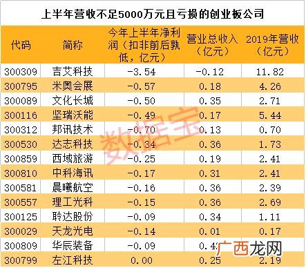 st股票的涨跌幅限制是多少,创业板st股涨跌幅限制