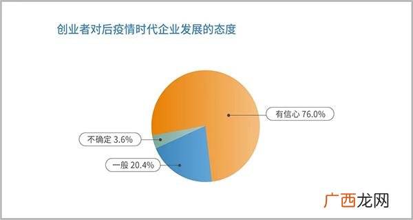 创业图片,创业比例图片