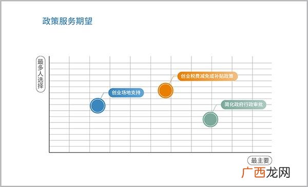 创业图片,创业比例图片