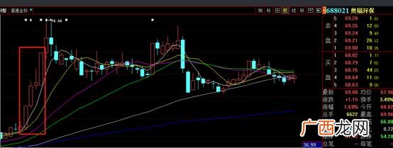 创业板涨跌幅是多少 创业板的涨跌幅限制为