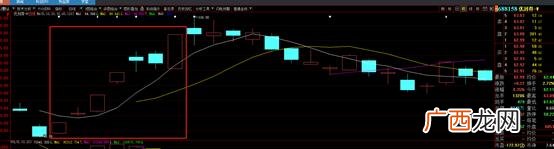 创业板涨跌幅是多少 创业板的涨跌幅限制为
