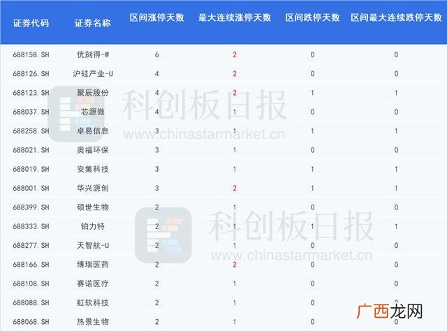 创业板涨跌幅是多少 创业板的涨跌幅限制为