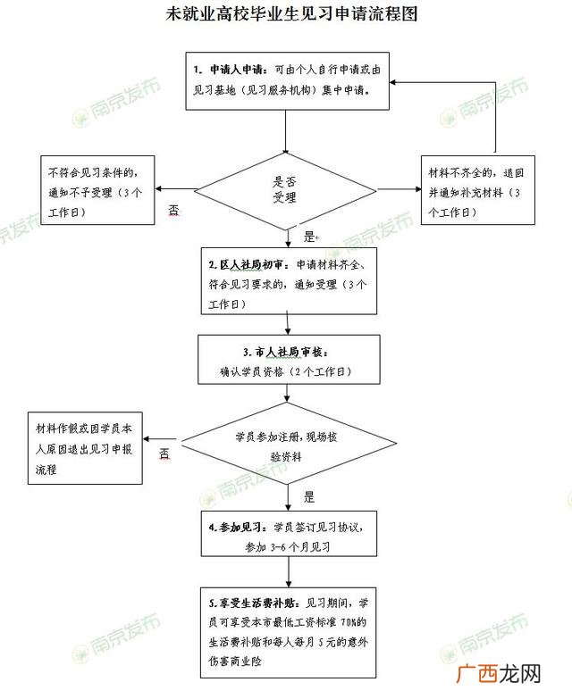 大创网官网入口注册 全国大学生创业服务器网