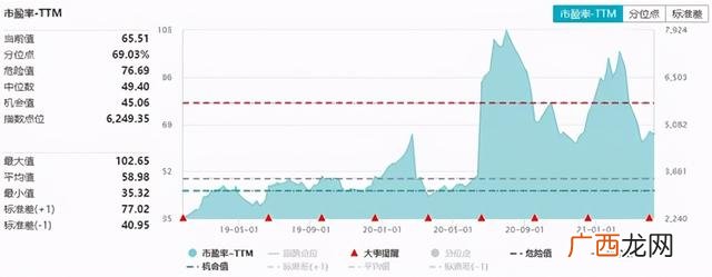 创业板有几个指数,创成长与创业板50区别