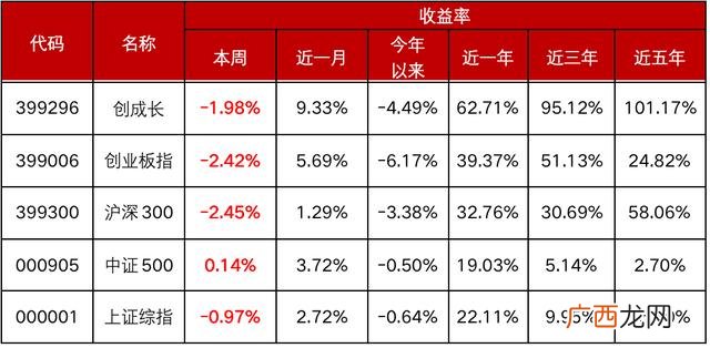 创业板有几个指数,创成长与创业板50区别