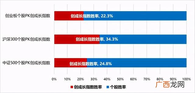 创业板有几个指数,创成长与创业板50区别