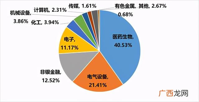 创业板有几个指数,创成长与创业板50区别