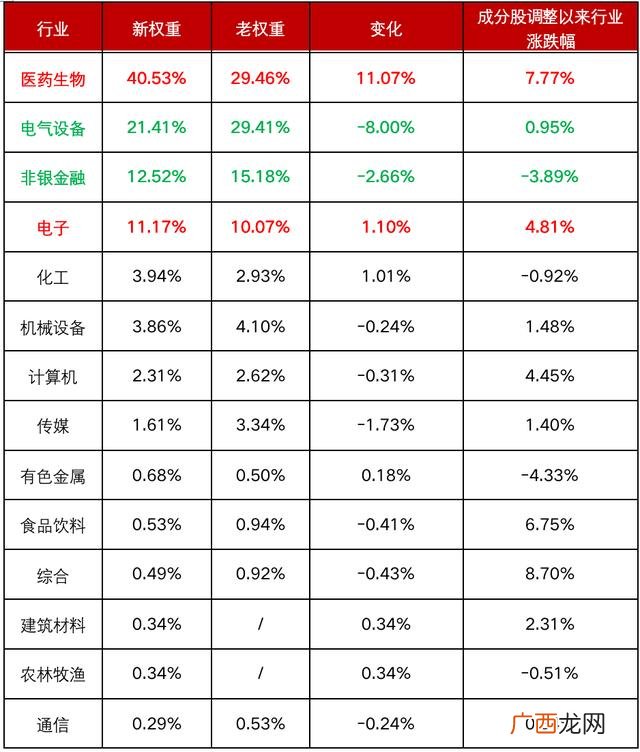 创业板有几个指数,创成长与创业板50区别