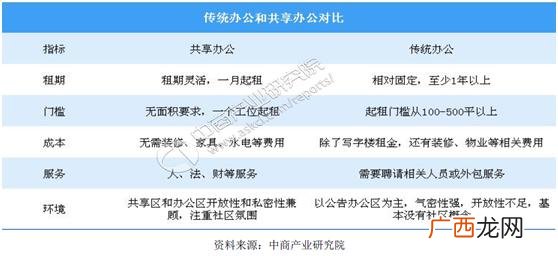 优客工场是不是传销 优客创业
