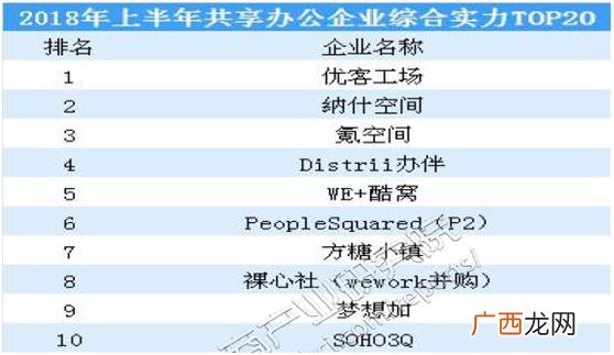 优客工场是不是传销 优客创业