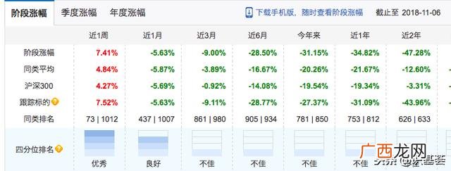 华安创业板50指数分级,华安创业板50etf联接c