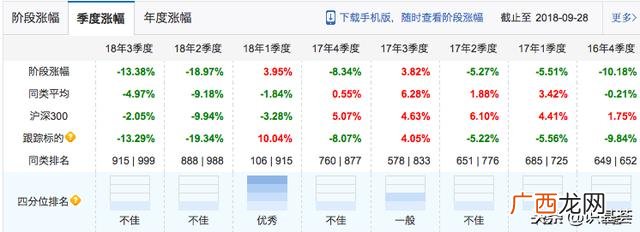华安创业板50指数分级,华安创业板50etf联接c