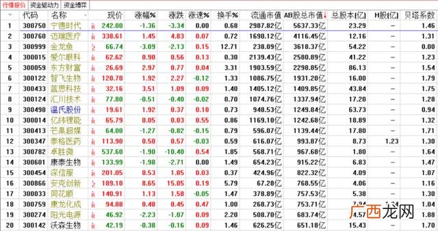 创业板新规 创业板注册制次新股