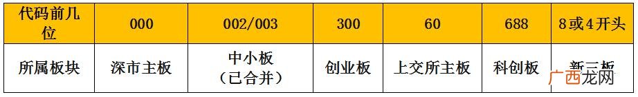 中小板属于主板吗 创业板,科创板,主板,新三板