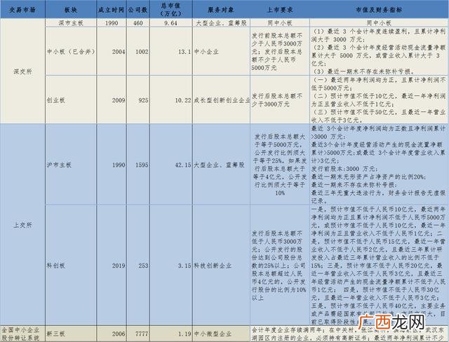 中小板属于主板吗 创业板,科创板,主板,新三板