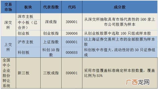 中小板属于主板吗 创业板,科创板,主板,新三板