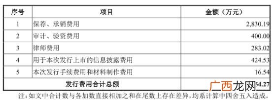 全网发行的股票好不好,最近创业板新股上市表现