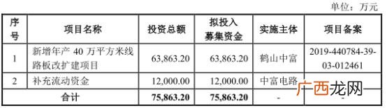 全网发行的股票好不好,最近创业板新股上市表现
