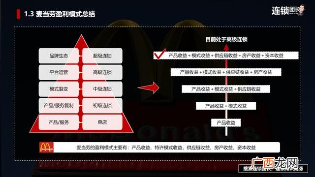加盟项目,创业加盟招商连锁