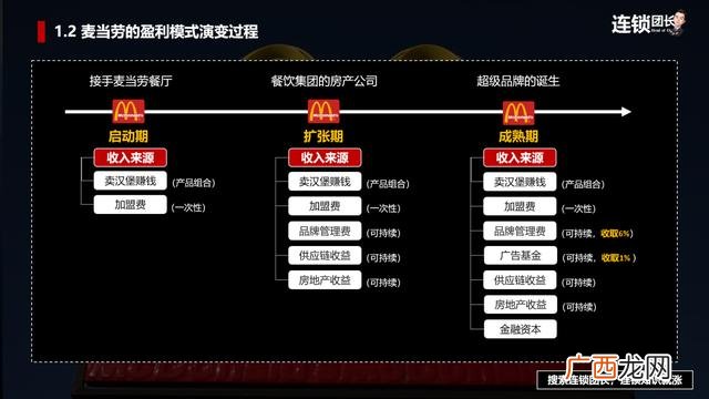 加盟项目,创业加盟招商连锁