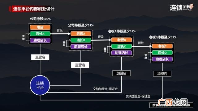 加盟项目,创业加盟招商连锁