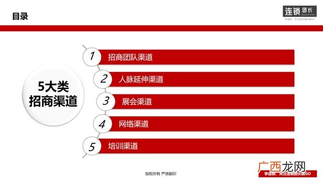 加盟项目,创业加盟招商连锁